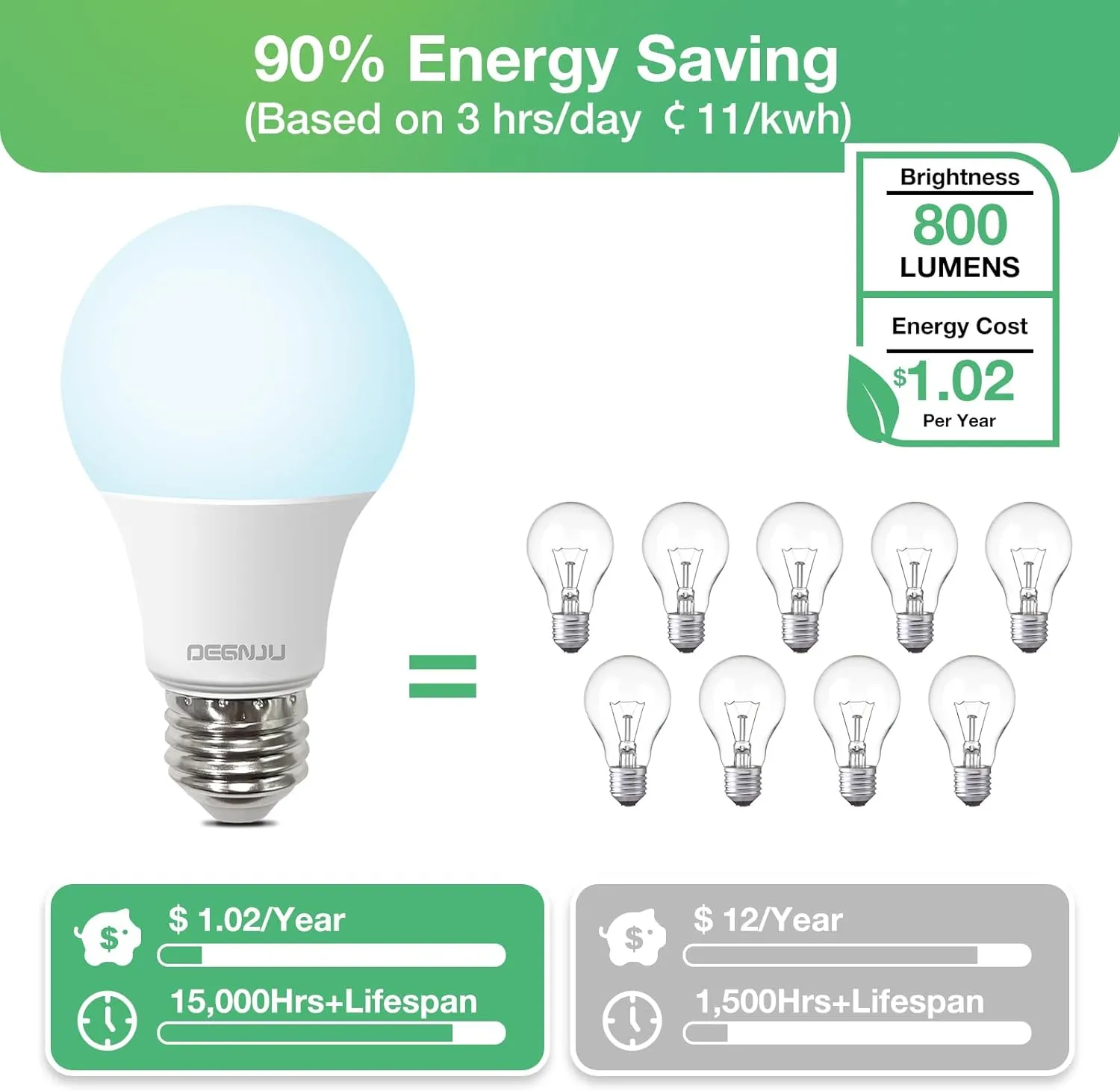 A19 LED Light Bulbs, 60 Watt Equivalent LED Bulbs, Daylight 5000K, 800 Lumens, E26 Standard Base, Non-Dimmable, 8.5W Warm White LED Bulbs for Bedroom Living Room,3 Pack