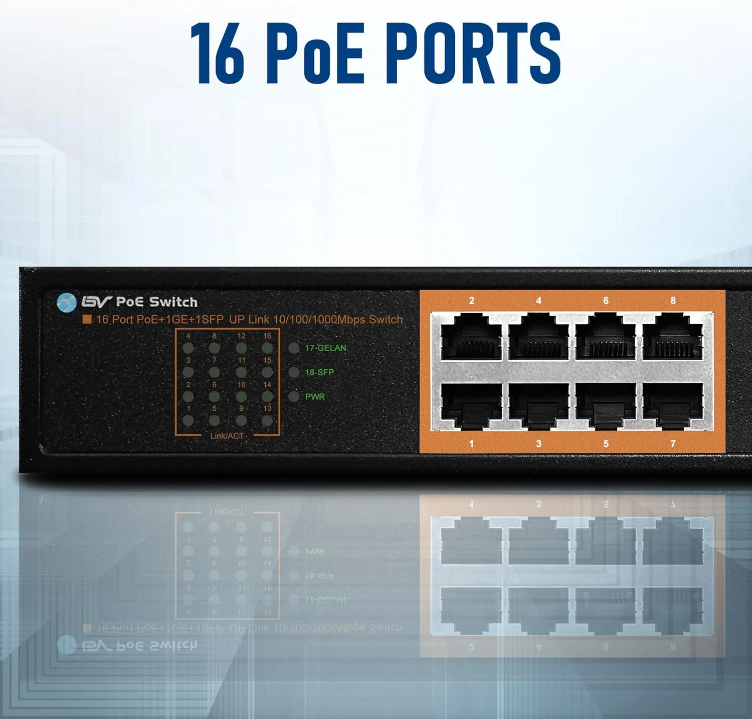BV-Tech 18 Ports Long Range PoE  Switch (16 PoE  Ports | 1 Gigabit Ethernet uplink with 1 SFP Uplink) - 19" Rackmount - 120W - 802.3af/at -Desktop Design for Easy Set Up (16 Gigabit PoE  Ports | 120W)