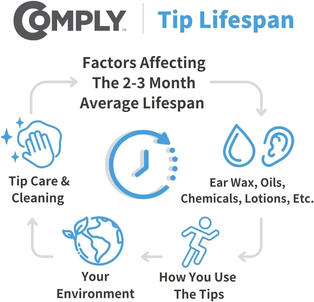 Comply SmartCore | Memory Foam Replacement IEM Ear Tips for Most Wired Devices | Superior Noise Isolation, Ultimate Comfort, Secure Fit | Variety, Black, Large (3 Pairs)