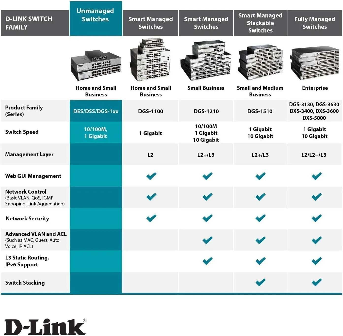 D-Link Ethernet Switch, 16 Port Gigabit Unmanaged Fanless Network Hub Desktop or Rack Mountable (DGS-1016D)