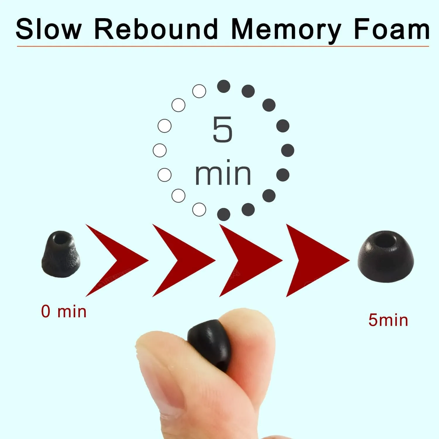 Foam Ear Tips for Sennheiser Momentum True Wireless2 Replacement Tips Sennheiser Earbuds Momentum CX400BT CX True Wireless Fit Case 3 Pairs LMS Black