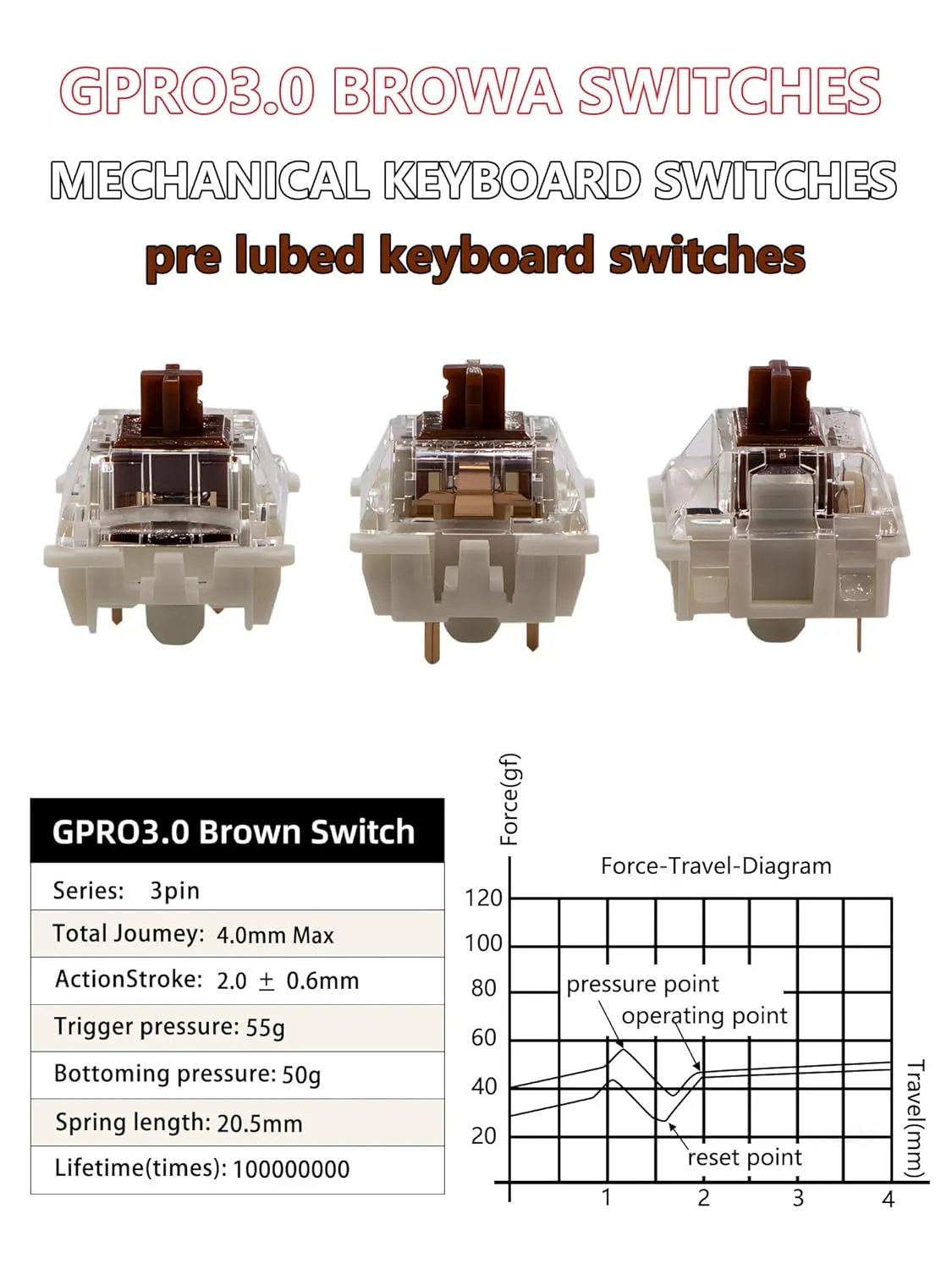 Gateron 35Pcs Pre lubed G pro V3.0 MX Mechanical Gaming Keyboard Split Tactile 55gf Switches,POM Stem Linear RGB SMD Switches 3 pin (Brown)