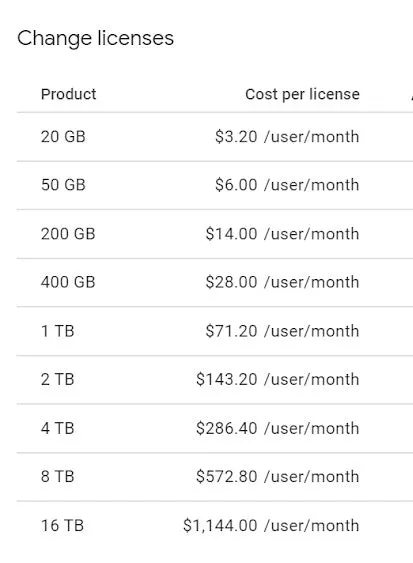 Google Drive Storage