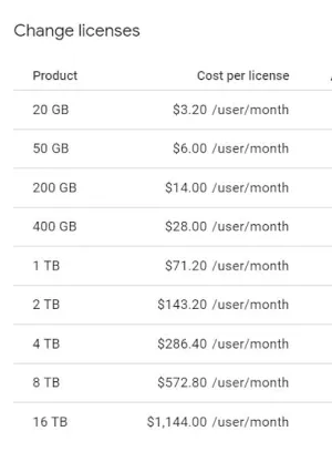 Google Drive Storage