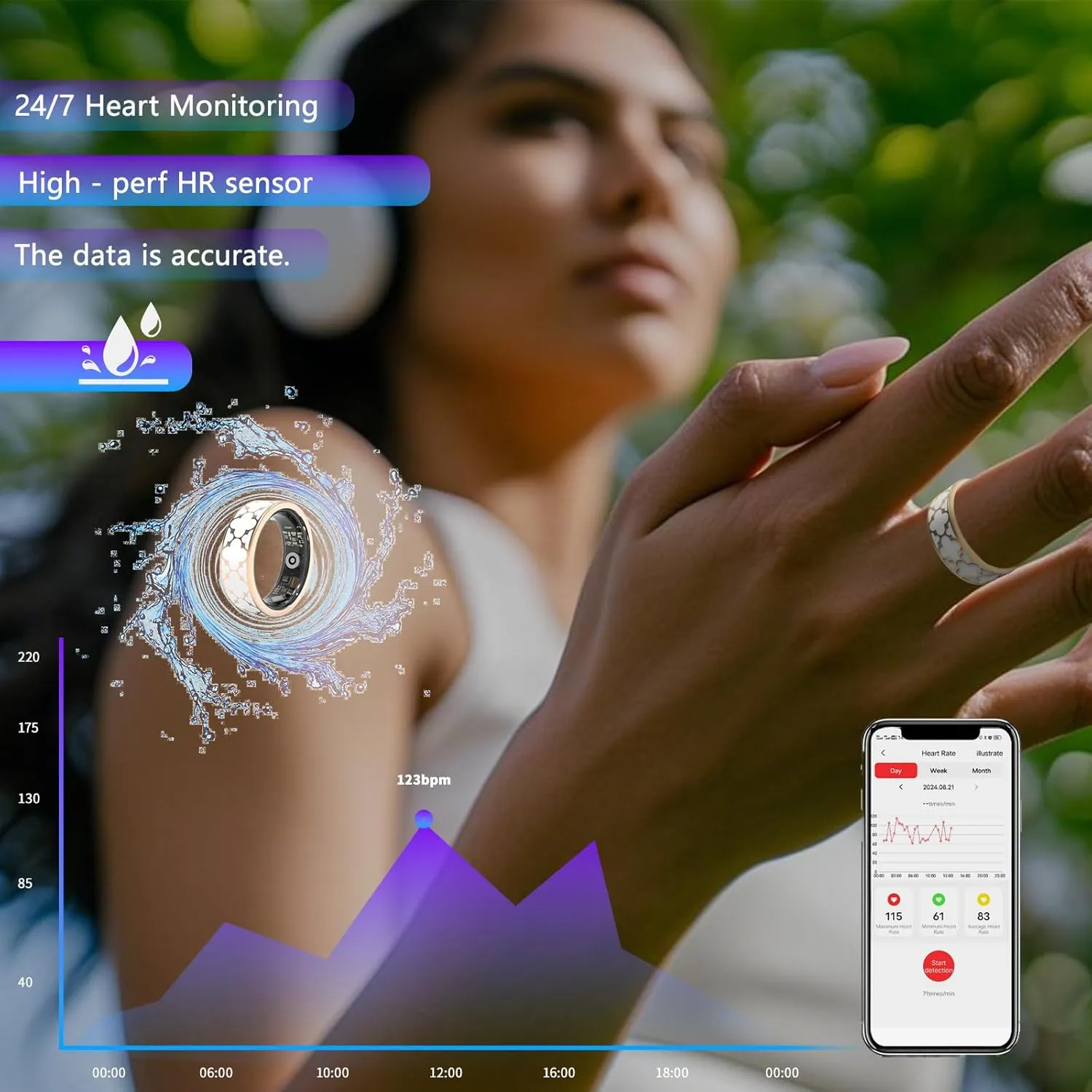 Health Rings for Women,Smart Ring Health Tracker for Women, Measure Heart Rate, Blood Pressure,Blood Oxygen, Exercise Pedometer, Gesture Control,Compatible with Ios& Android. (White Upgrade, 7)
