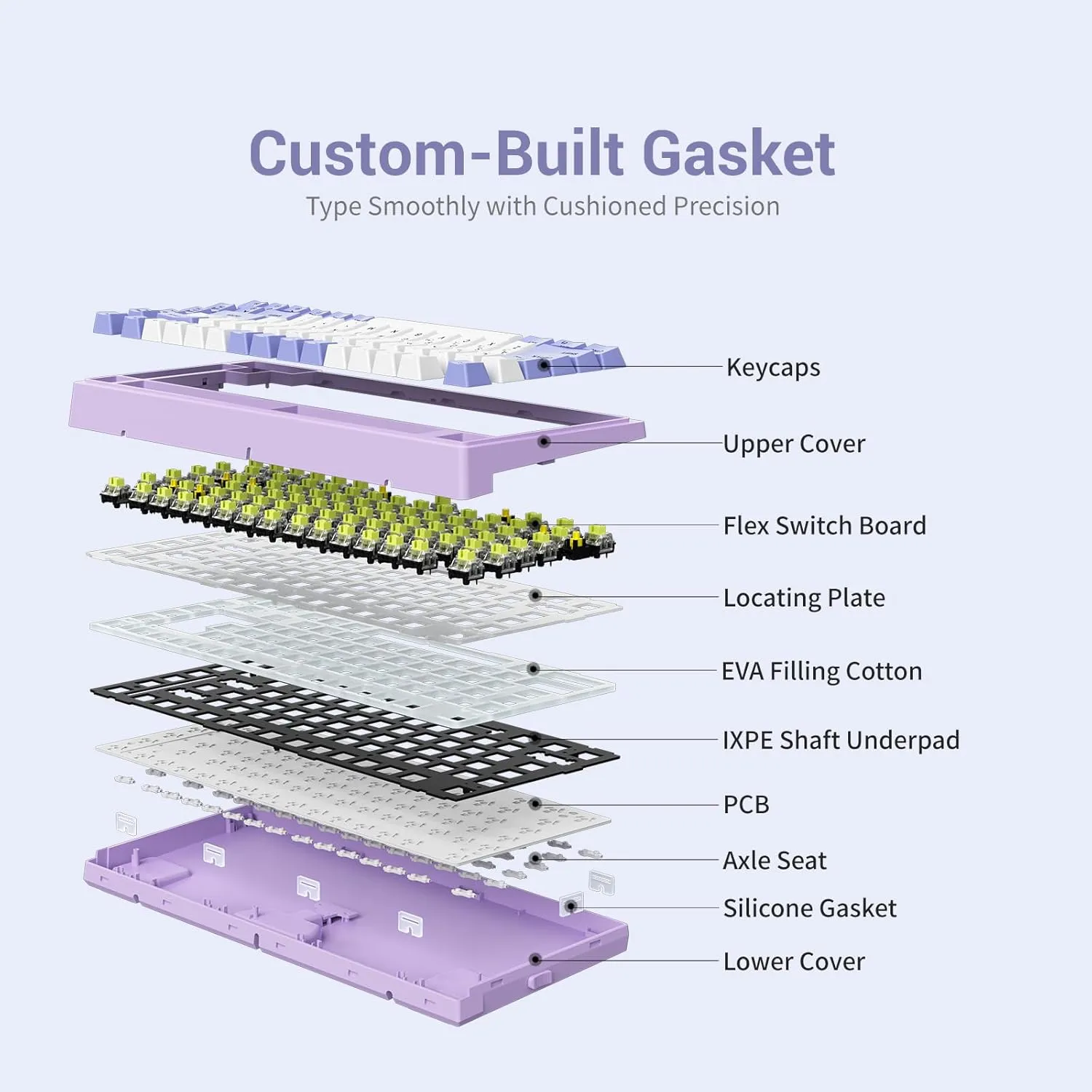 Hexgears Purple Rain M2 Wired TKL Mechanical Gaming Keyboard, 83-Key Hot-Swappable Creamy Keyboard, Pre-Lubed Linear Switches, Double-Shot PBT & ABS Keycaps, Custom Gasket Mount