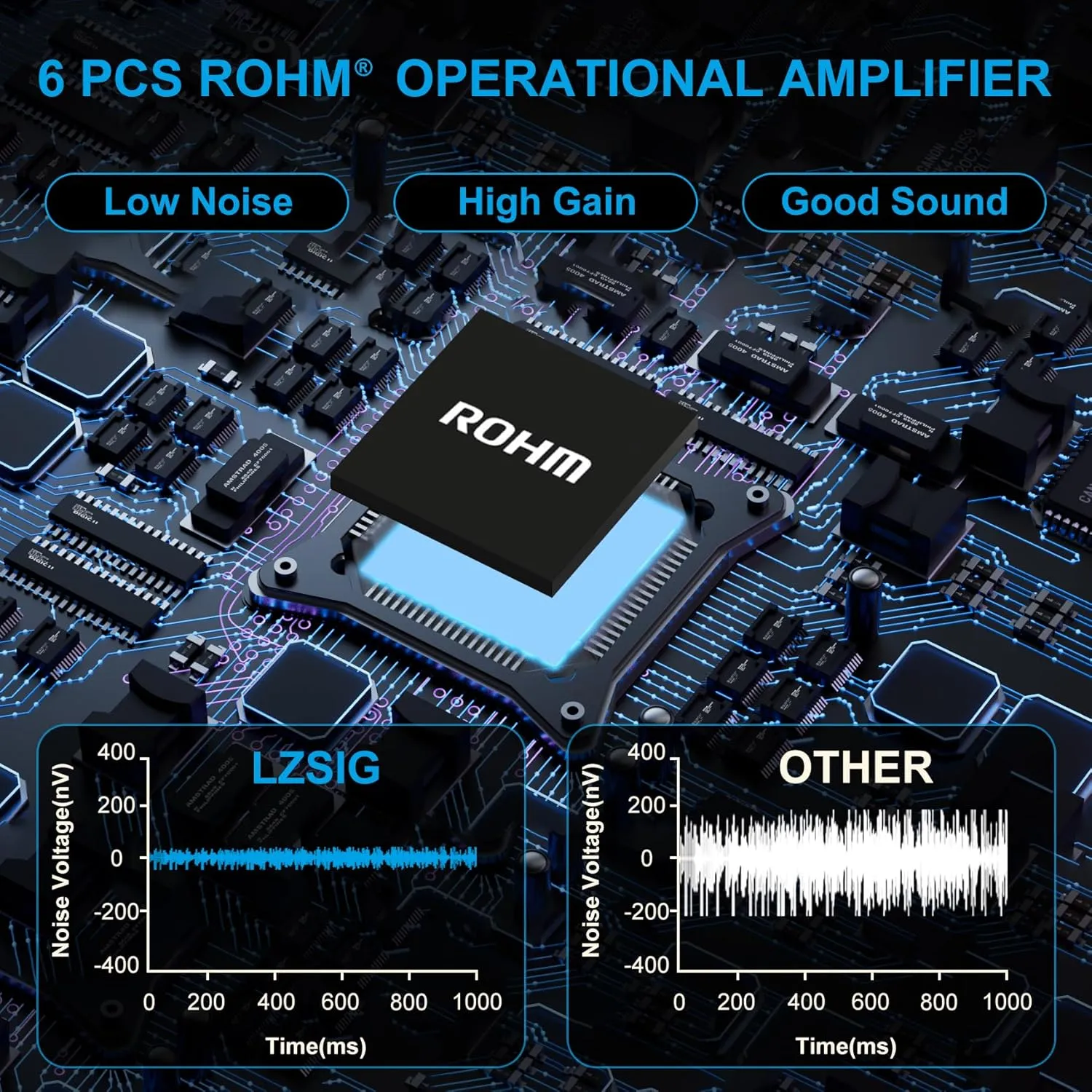 LZSIG Mini Audio Mixer,Stereo Line Mixer for Sub-Mixing,Ultra Low-Noise,4-Channel,Dynamic Microphone Independent Control, 1/4" & 1/8" TRS Output and Input,for Guitars,Bass,Keyboards