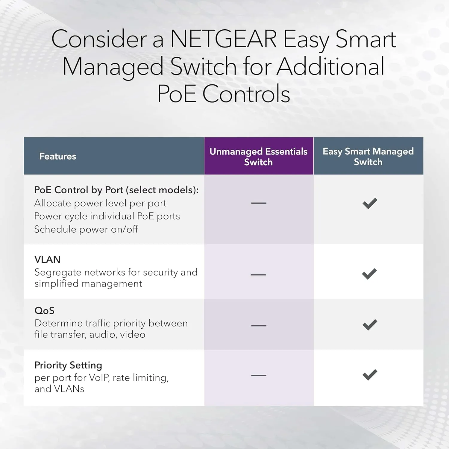 NETGEAR 16-Port PoE  Gigabit Ethernet Unmanaged Essentials Switch (GS316PP) - with 16 x PoE  @ 183W, Desktop or Wall Mount