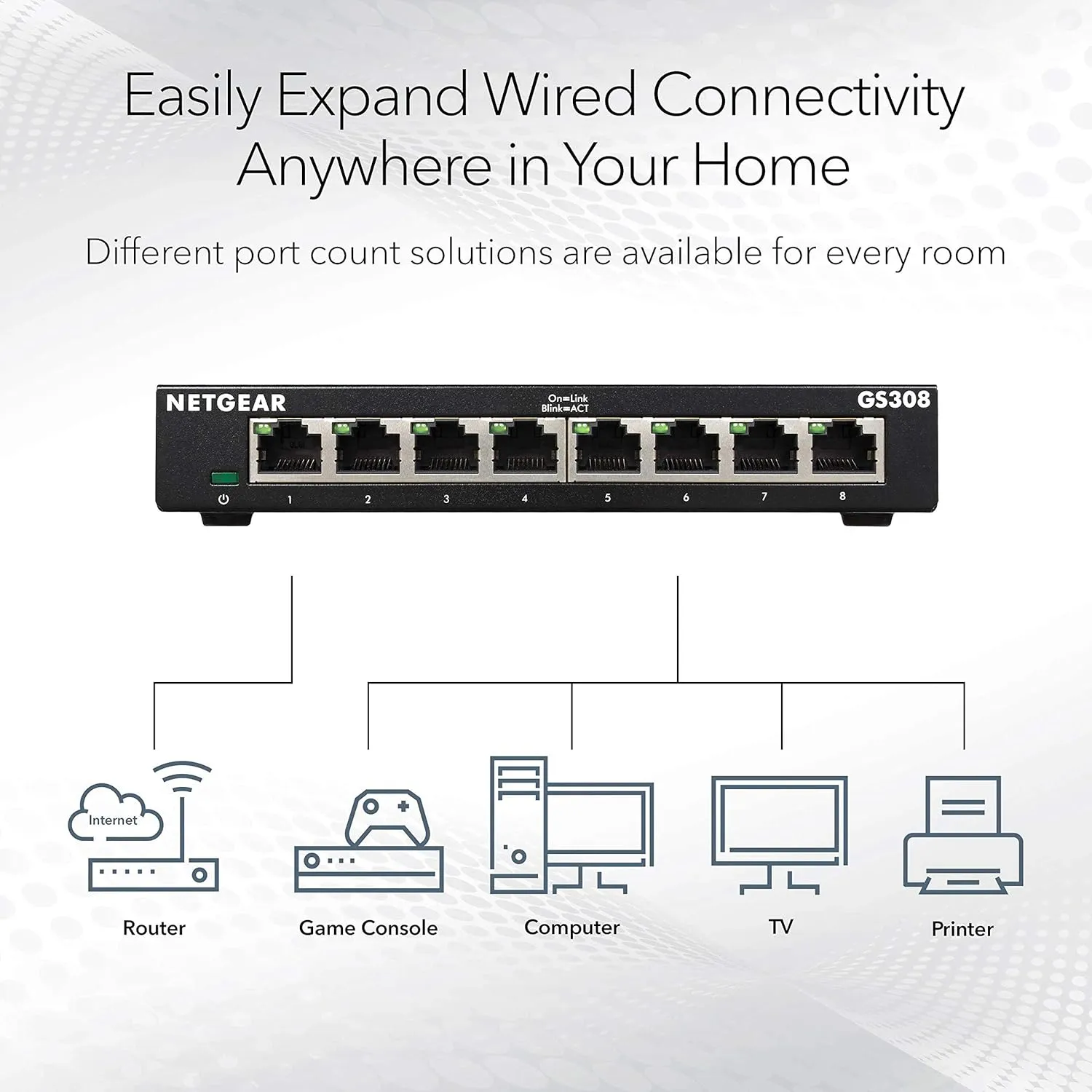 NETGEAR 8-Port Gigabit Ethernet Unmanaged Essentials Switch (GS308) - Home Network Hub, Office Ethernet Splitter, Plug-and-Play, Silent Operation, Desktop or Wall Mount