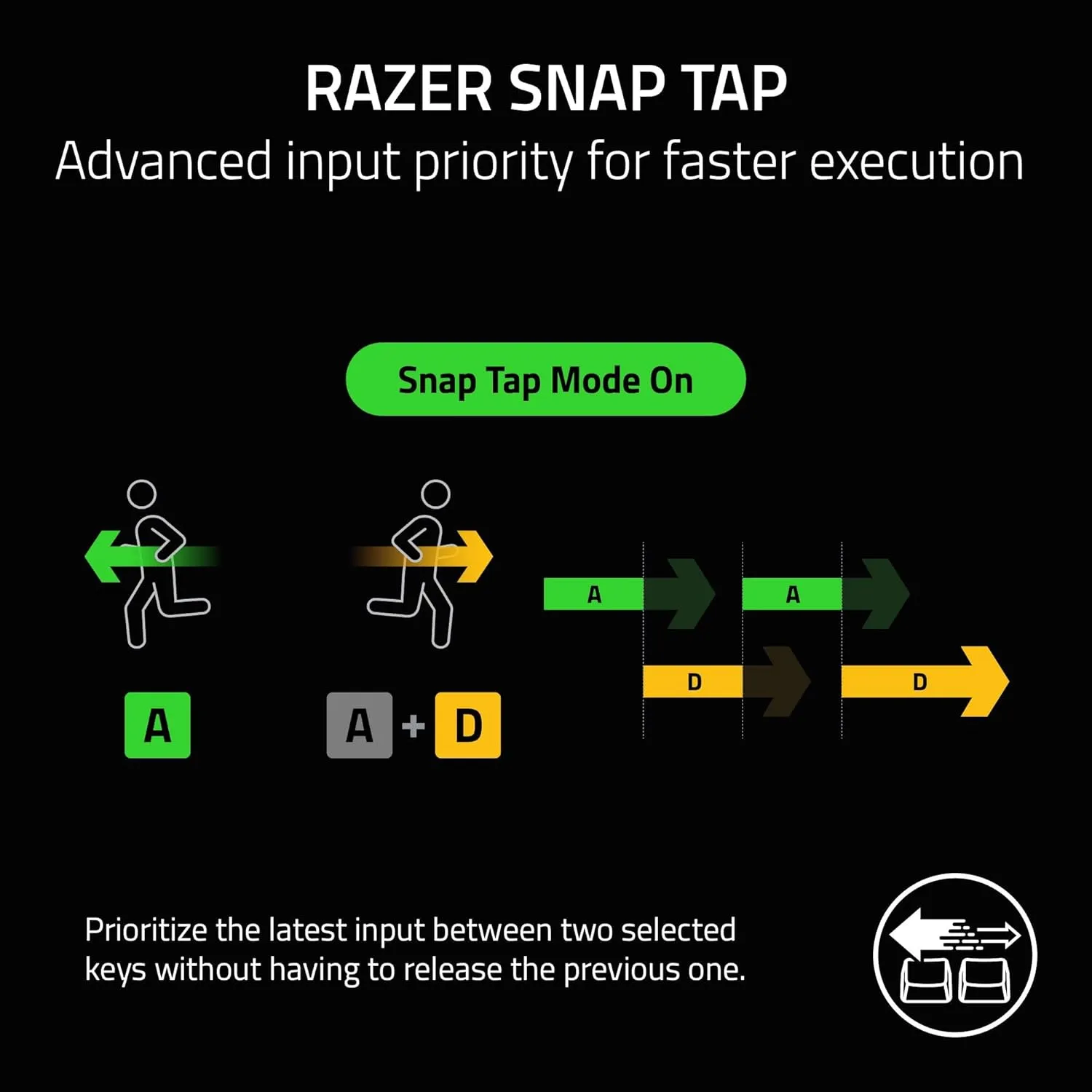 Razer DeathStalker V2 Pro Wireless Gaming Keyboard: Low Profile Optical Switches Clicky Purple - HyperSpeed Wireless & Bluetooth - Chroma RGB - Up to 200 Hr Battery Snap Tap