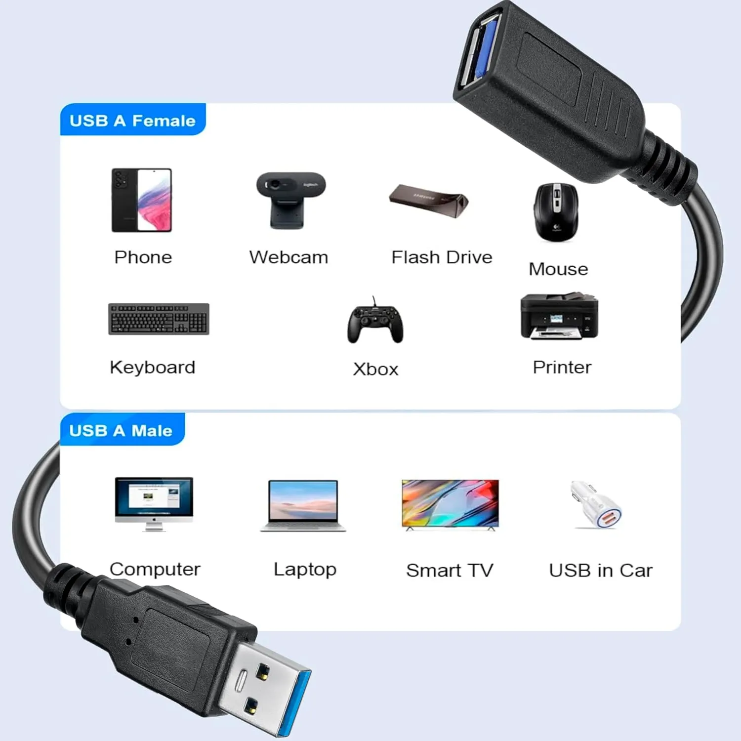 SaiTech IT 10 Pack Short Length 1 Feet USB 3.0 Extension Cable, USB 3.0 A Male to Female Extender Bulk USB Extension Cable