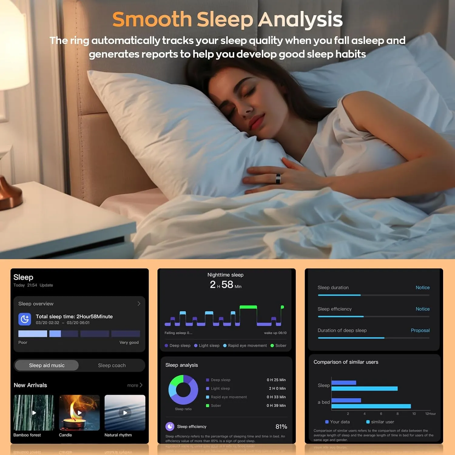 Smart Ring with Sleep Monitoring, Step Counting, Heart Rate, Blood Oxygen for iPhone and Android, No Subscription Fee, IP68 Waterproof Health Tracker (Black, 7)