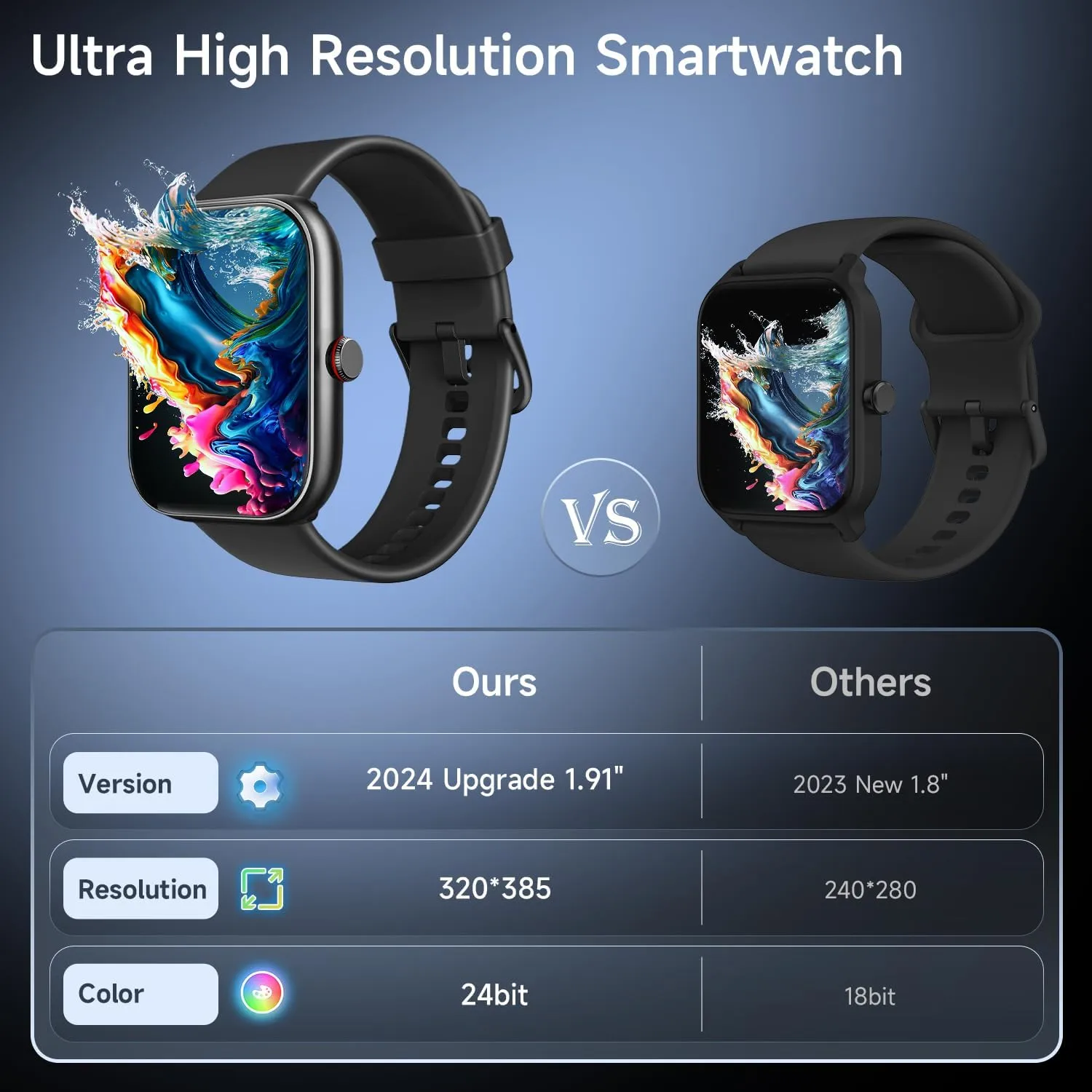 Smart Watch for Android iOS Phones, 1.91 HD Display Smartwatch for Women Men Built-in Alexa(Answer/Make Calls), Fitness&Sleep Tracker, Heart Rate Monitor, 115  Activity Mode