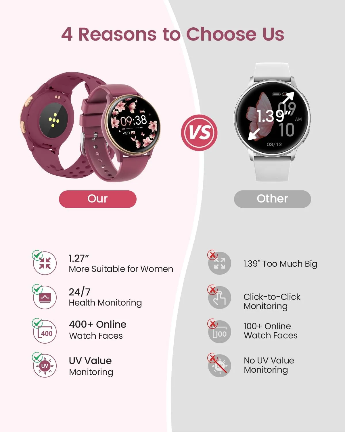 Smart Watches for Women, 42mm Smart Watch with 400  Watch Face, 70  Sport Modes, 24/7 Heart Rate, Sleep Monitor, Answer/Make Calls, Waterproof Activity Fitness Tracker for Android & iPhone (Wine Red)