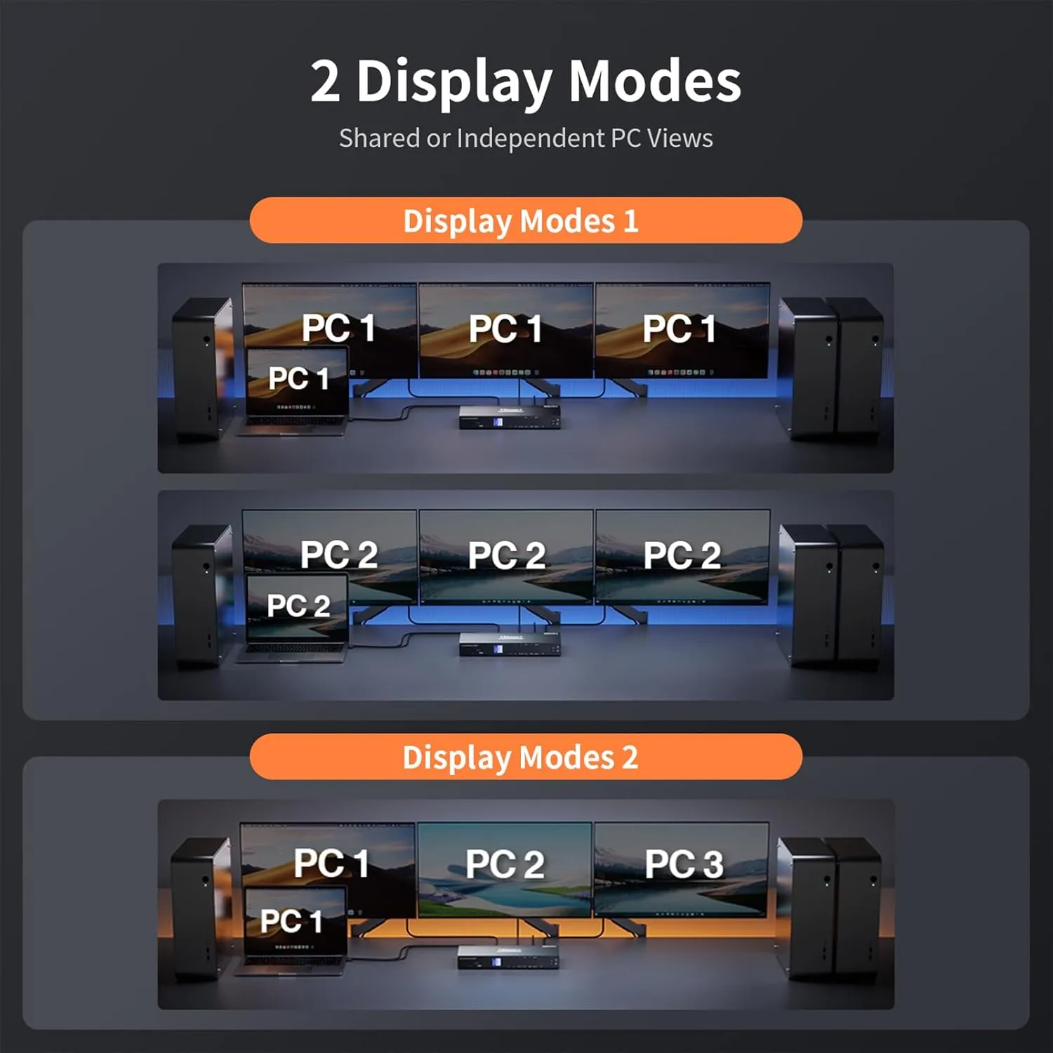 TESmart USB 3.0 HDMI DP USB C KVM Switch 3 Monitors 4 Computers 4K@60Hz, 4 Port Triple Monitor KVM Switch Built-in Docking Station, Headset,MST, EDID emulators, Hotkey Switch, Wired Network, Rack-Ears