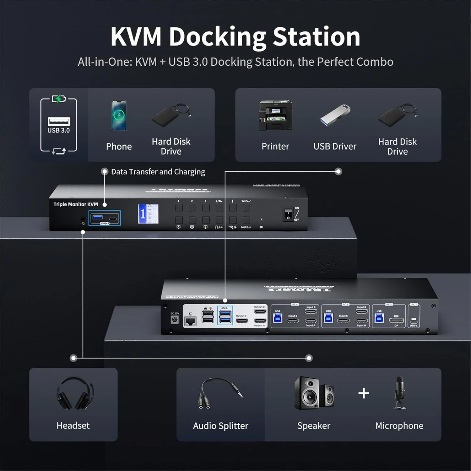 TESmart USB 3.0 HDMI DP USB C KVM Switch 3 Monitors 4 Computers 4K@60Hz, 4 Port Triple Monitor KVM Switch Built-in Docking Station, Headset,MST, EDID emulators, Hotkey Switch, Wired Network, Rack-Ears