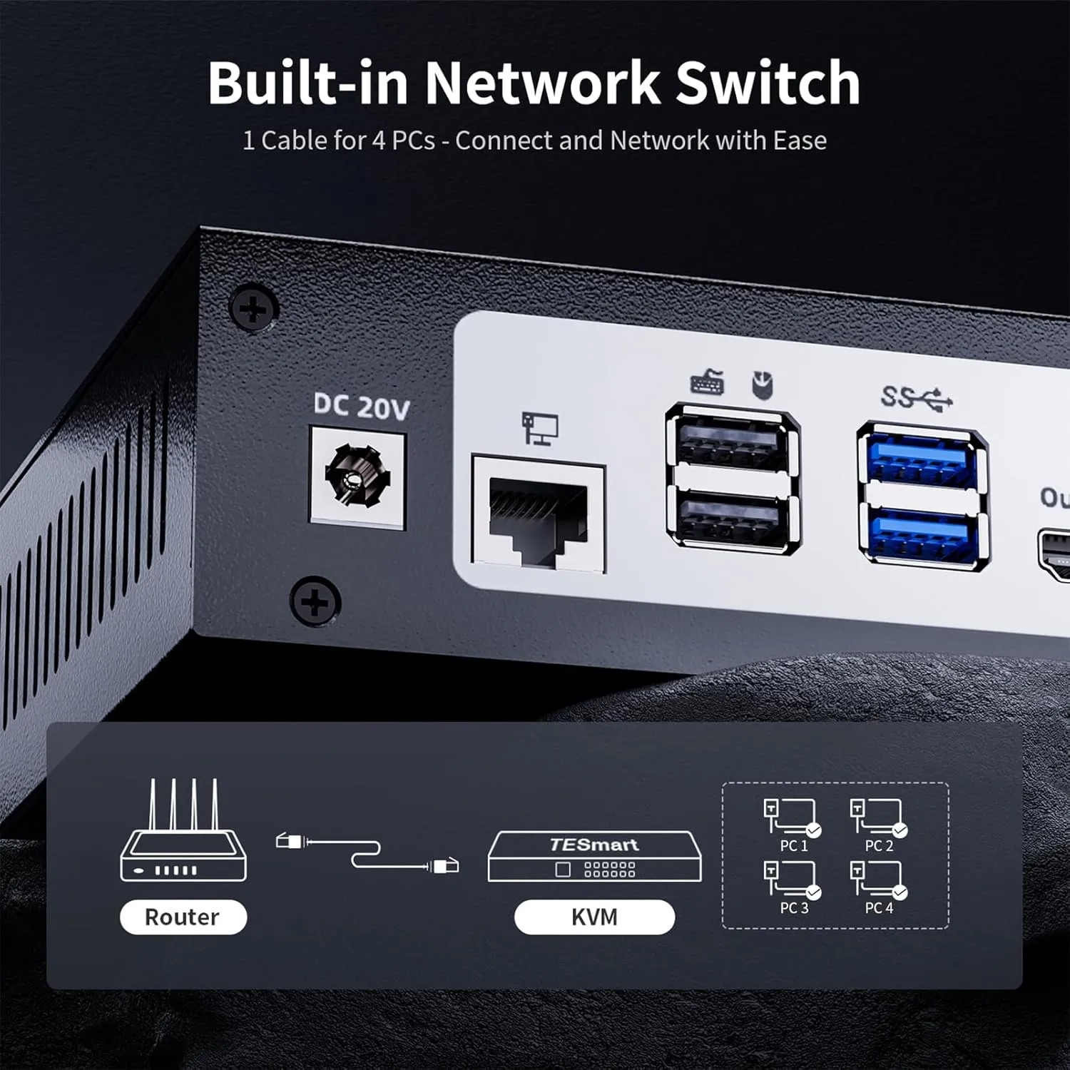 TESmart USB 3.0 HDMI DP USB C KVM Switch 3 Monitors 4 Computers 4K@60Hz, 4 Port Triple Monitor KVM Switch Built-in Docking Station, Headset,MST, EDID emulators, Hotkey Switch, Wired Network, Rack-Ears