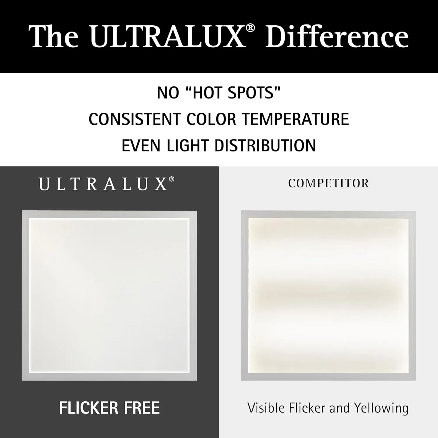 Ultralux Framed 1x4 ft LED Light Panel - CCT Switchable Surface Mount Light with Integrated Frame for Kitchen, Home & Office - TRIAC Dimmable, 5 CCT Adjustable Color Temperature (White, 1 Pack)