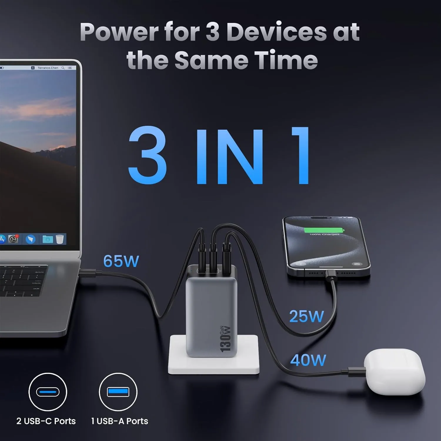 USB C Charger Block 130W, GaN 3-Port Compact Wall Charger,Foldable Fast Charging Station,PD 65W USB C Laptop Charging Adapter for MacBook Pro/Air, Dell XPS, iPhone 16/15/14/13,iPad Pro,Android etc